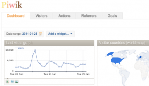 piwik-dashboard-screenshot