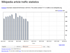 2013 traffic to the Liverpool article on Wikipedia