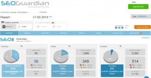 SEOguardian SEO & SEM analytics tool screenshot