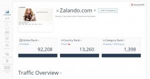 screenshot of the traffic over-view page of zalando.com