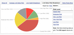 linkdetox-pie-chart