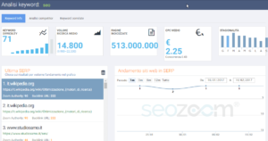 seozoom keyword research tool