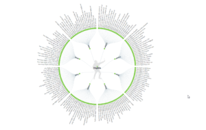 search for flights using answerthepublic.com