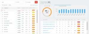 KW finder tool screenshot of the keyword SEO