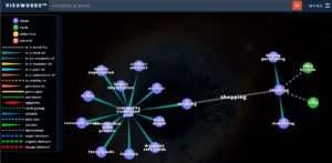 visuwords keywords for shopping