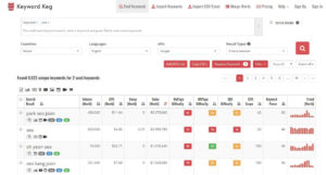 Find easy to rank keywords with high monthly search volume in just seconds using KeywordKeg