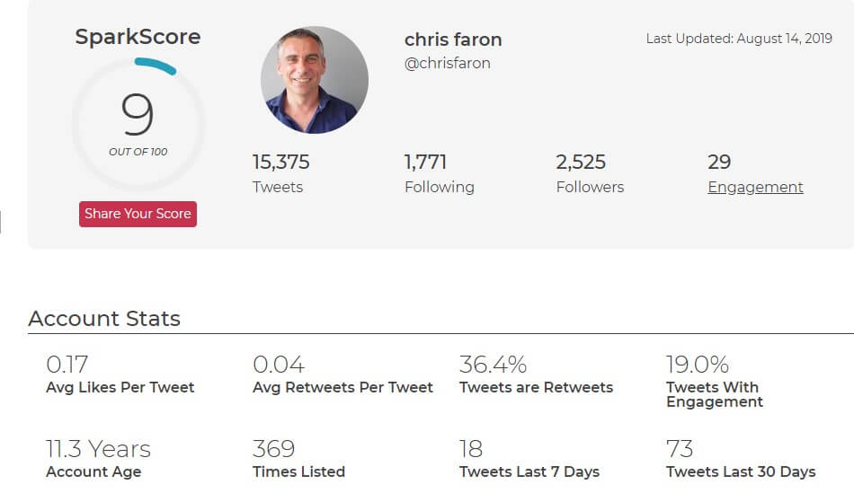 SparkScore Twitter social media influence score/rating